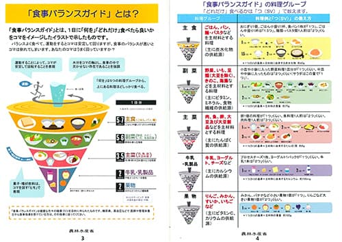 行動変容促進ツール