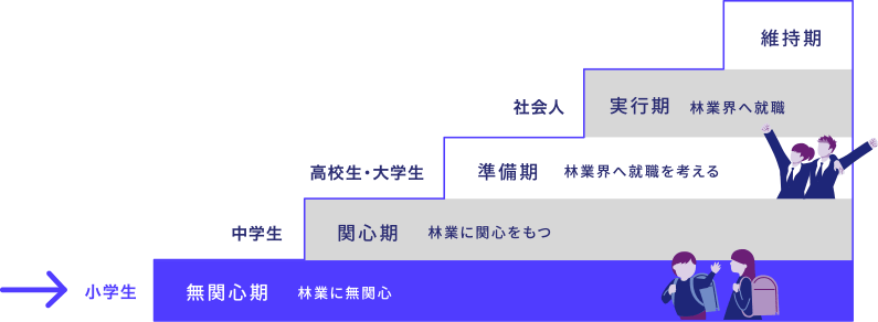 セグメンテーション・ターゲティングイラスト